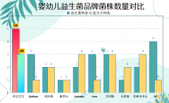 婴儿益生菌品牌排行榜前十名有哪些?宝妈亲测实用指南