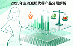 2025主流减肥代餐产品分层解析:科学解析最优选择,高效减脂不踩坑