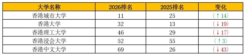 表1_中国香港五强大学_page-0001(1).jpg