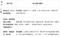 满江红·人民逻辑战胜资本逻辑